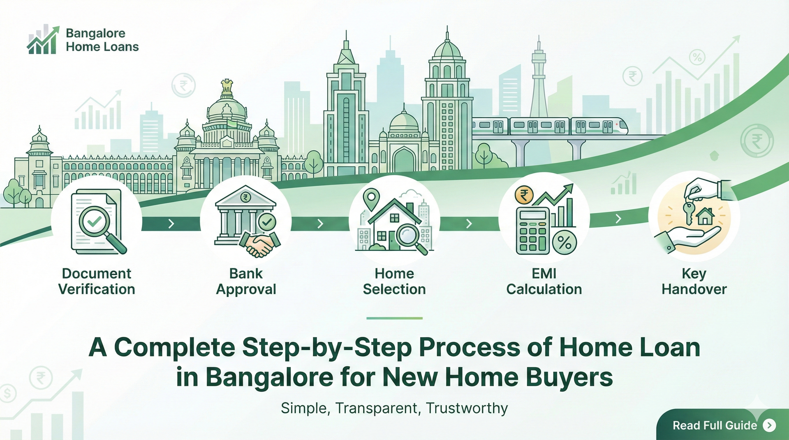 home loan in bangalore